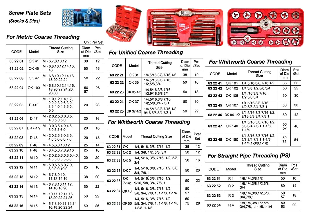 SCREW PLATE SET METRIC COARSE, #D413 M1.0 TO M5.5 28PCS/SET