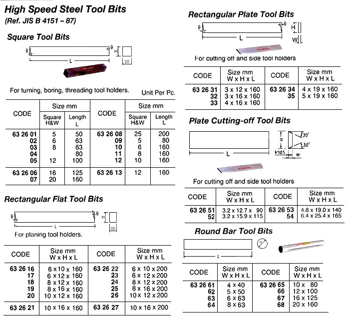 TOOL BIT ROUND BAR HSS, 10X80MM