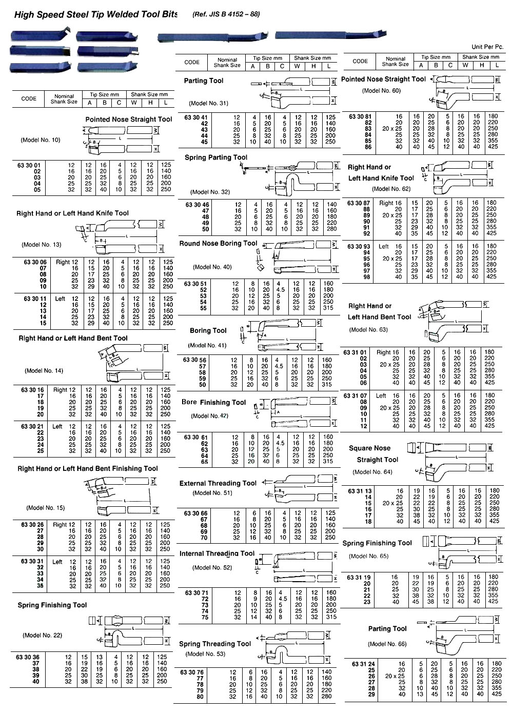 TOOL BIT TIP WELDED HSS, INTERNAL THREAD-12 12X12X160MM