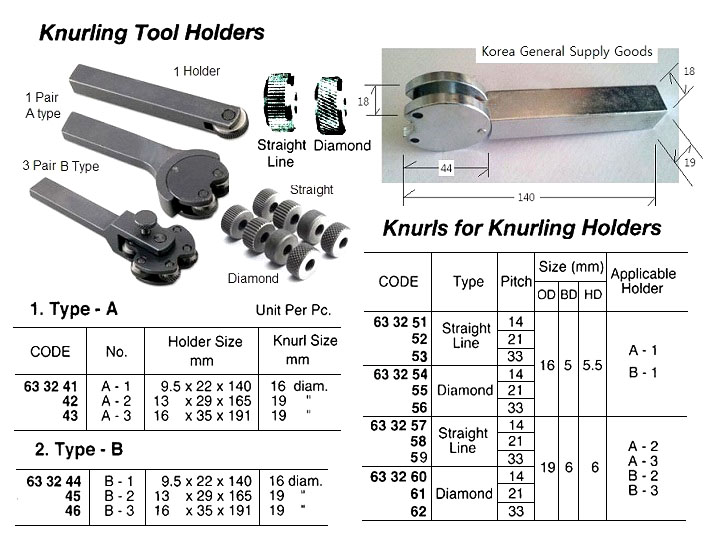 KNURL PITCH 14 DIAMOND OD16MM