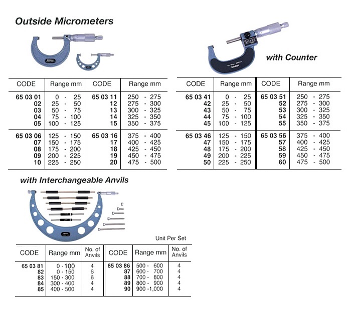 MICROMETER OUTSIDE 0-25MM, IN 0.01MM GRADUATION