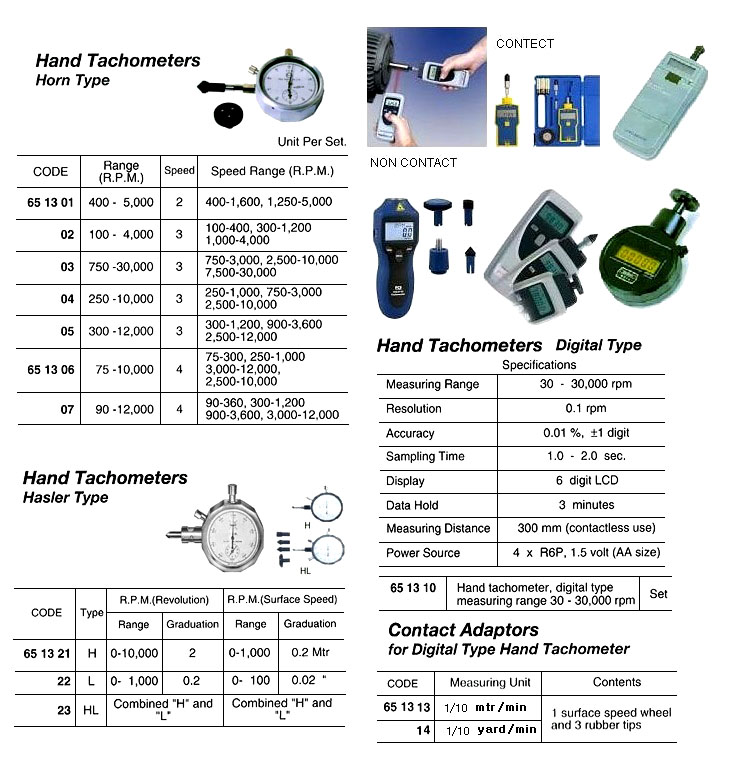 CONTACT ADAPTOR 1/10 MTR/MIN, FOR DIGITAL HAND TACHOMETER