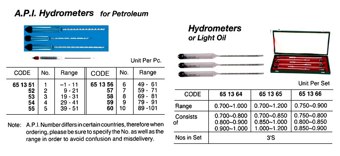 HYDROMETER FOR LIGHT OIL, 0.7-1.0 300MM 3PCS/SET