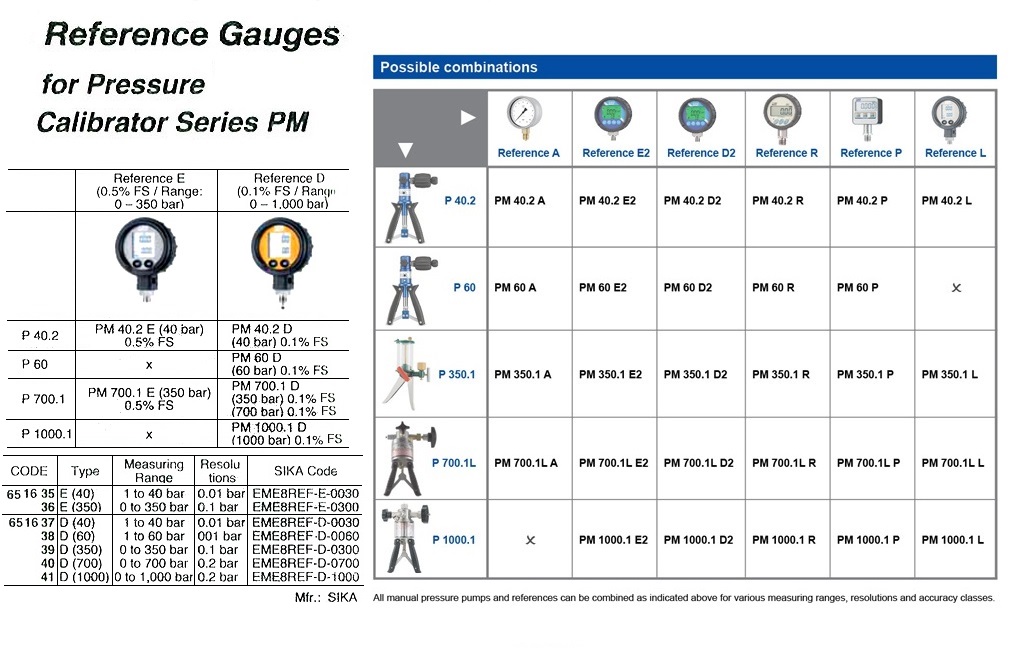 GAUGE REFERENCE FOR PRESSURE, CALIBRATOR D2(1000)0-1000BAR