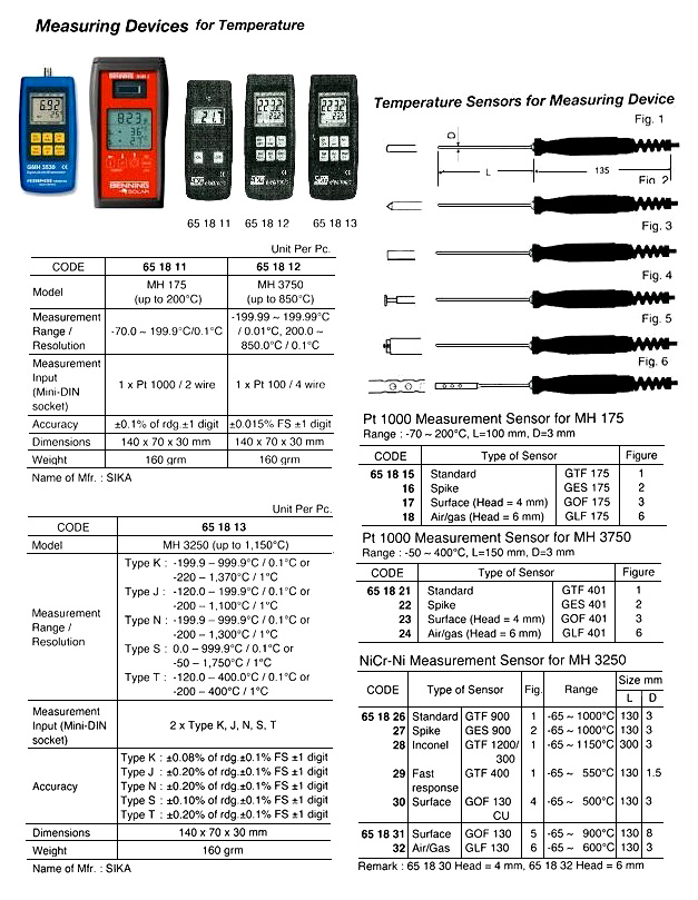 SENSOR NICR-NI FOR SIKA MH3250, AIR/GAS GLF130 FIG6
