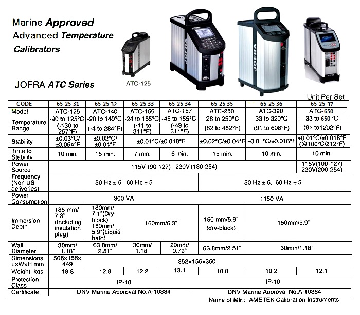 TEMP. CALIBRATOR APPROVED, AMETEK ATC-125 -90 TO 125DEG