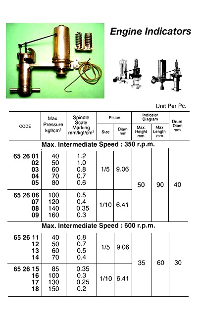 ENGINE INDICATOR MAX 350 RPM, 100KGF/CM2