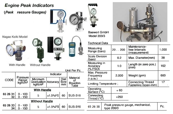 ENGINE PEAK INDICATOR, WITH HANDLE 150KGF/CM2