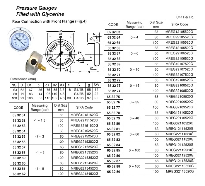 GAUGE PRESSURE GLYCERINE REAR, FRONT -1-1.5BAR 100MM G1/2"