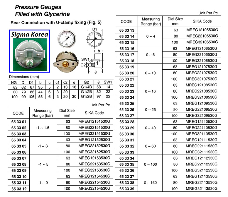 GAUGE PRESSURE GLYCERINE REAR, U-CLAMP -1-1.5BAR 100MM G1/2"