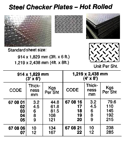 STEEL CHECKER PLATE HOT-ROLLED, 10X1219X2438MM