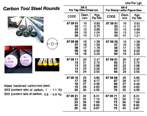 TOOL STEEL CARBON ROUND SK-3, 10MM 5.5MTR