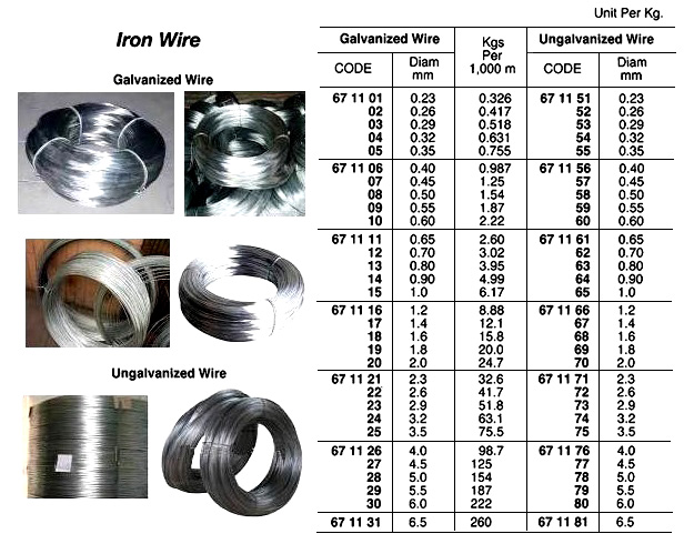 WIRE GALVANIZED IRON 0.23MM