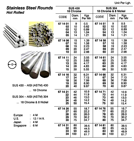 STAINLESS STEEL ROUND, HOT-ROLLED SUS-304 100MM 4MTR