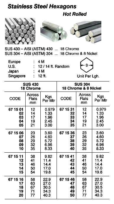 STAINLESS STEEL HEXAGON, HOT-ROLLED SUS-304 12MM 4MTR