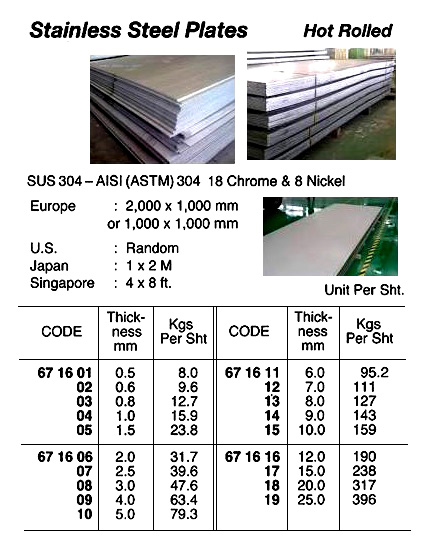 STAINLESS STEEL PLATE HOT-ROLL, SUS-304 10MMX1X2MTR