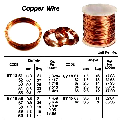 WIRE COPPER 0.3MM