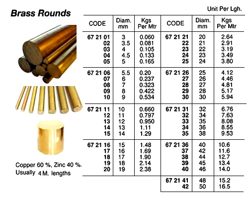 BRASS ROUND 10MM 4MTR