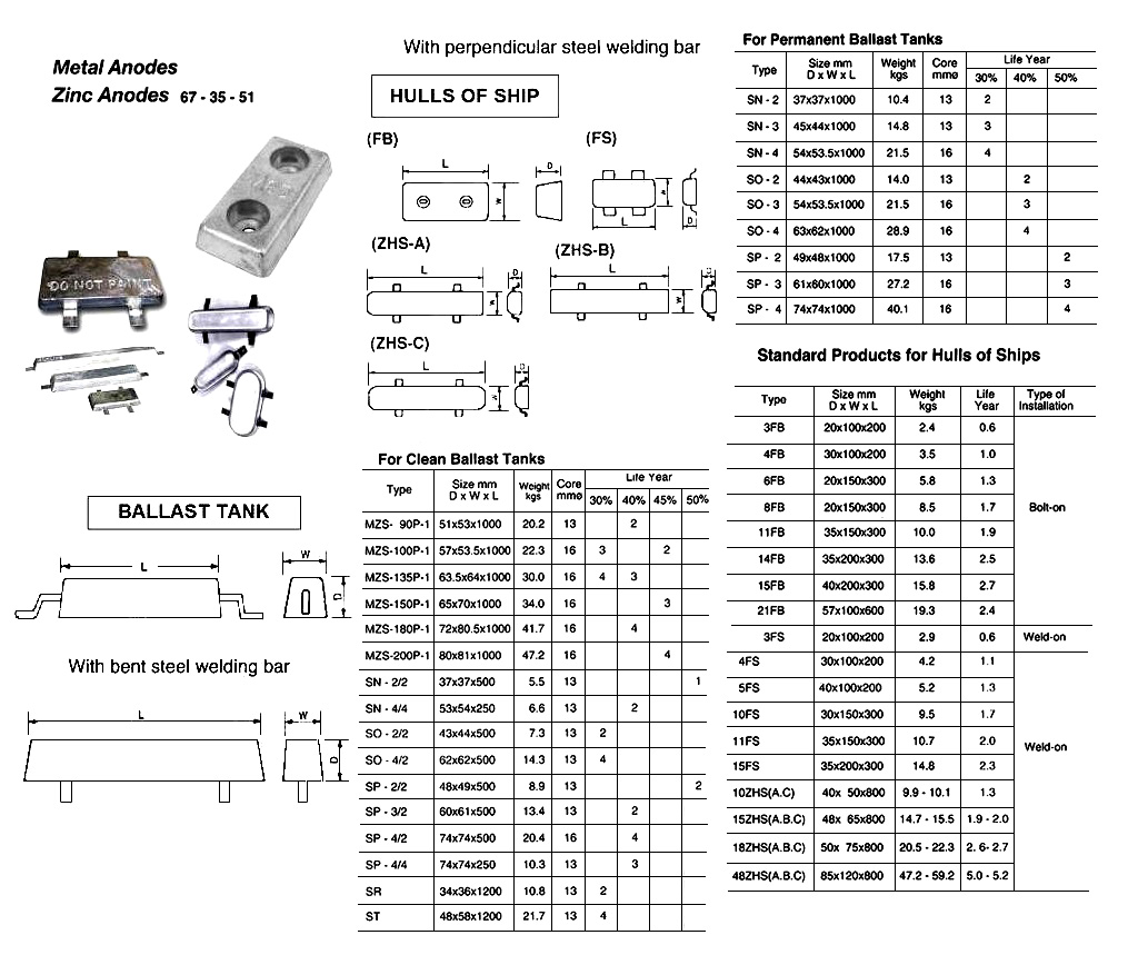 ANODE ZINC WITH FURTHER DETAIL