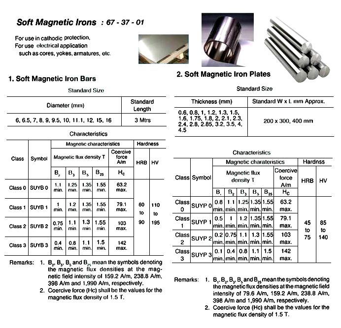 IRON SOFT MAGNETIC WITH, FURTHER DETAIL