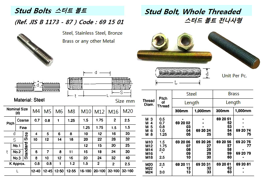 STUD WHOLE THREADED BRASS, M10 X PITCH1.5 1000MM