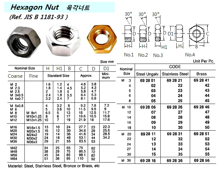 HEXAGON NUT STAINLESS STEEL, M10