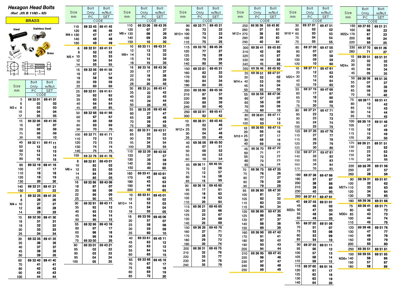 HEX HEAD BOLT/NUT BRASS, M10 X 100MM