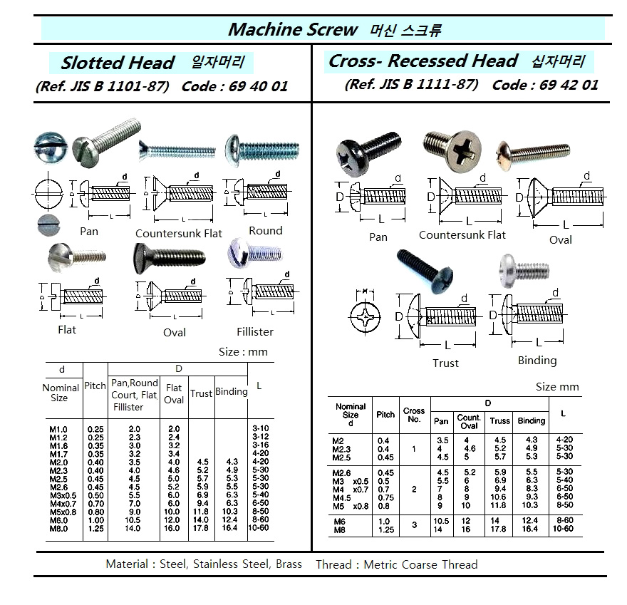 SCREW MACHINE CROSS-RECESSED, HEAD WITH FURTHER DETAIL