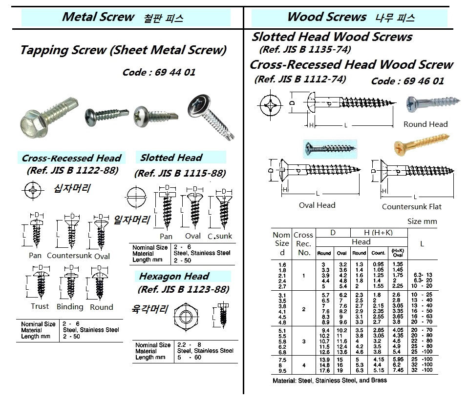 SCREW TAPPING WITH FURTHER, DETAIL