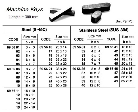 KEY MACHINE DOUBLE SQUARE ENDS, STAINLESS STEEL 10X10X300MM