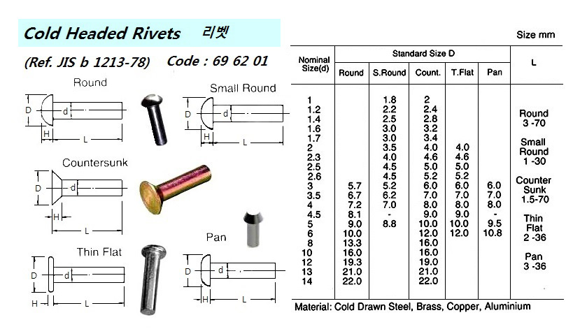RIVET COLD HEADED WITH FURTHER, DETAIL