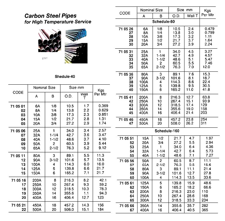 PIPE CARBONSTEEL HIGH-TEMP., STPT SCH-40 1/4"(8A)X5.5MTR