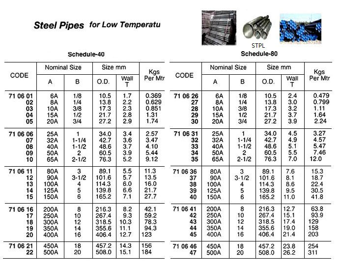 PIPE STEEL LOW-TEMPERATURE, STPL SCH-40 6"(150A)X5.5MTR