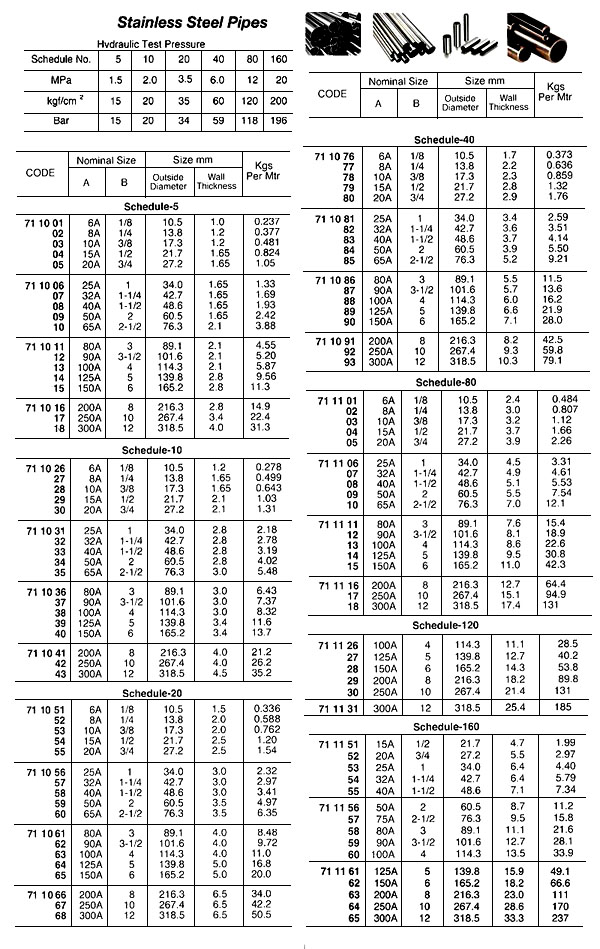 PIPE STAINLESS STEEL SUS-304, SCH-10 100A 4"X4MTR