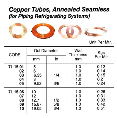 TUBE COPPER ANNEALED SEAMLESS, 10X1MM