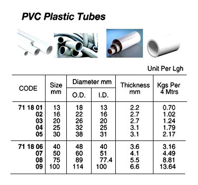 TUBE PVC PLASTIC 114X100MM, 4MTR