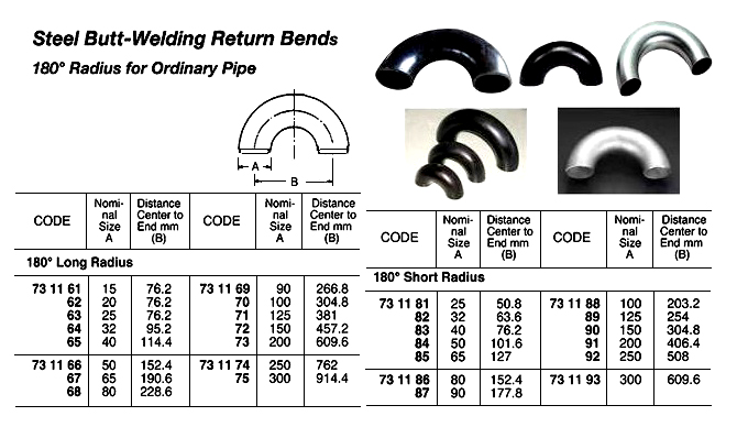 RETURN BEND STEEL BUTT-WELDING, SGP 180DEG LONG RADIUS 100A