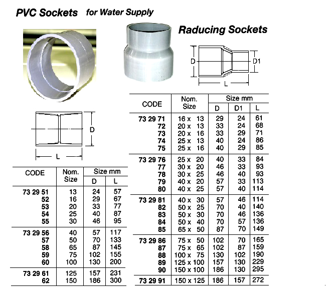 SOCKET PVC FOR WATER SUPPLY, SIZE 100