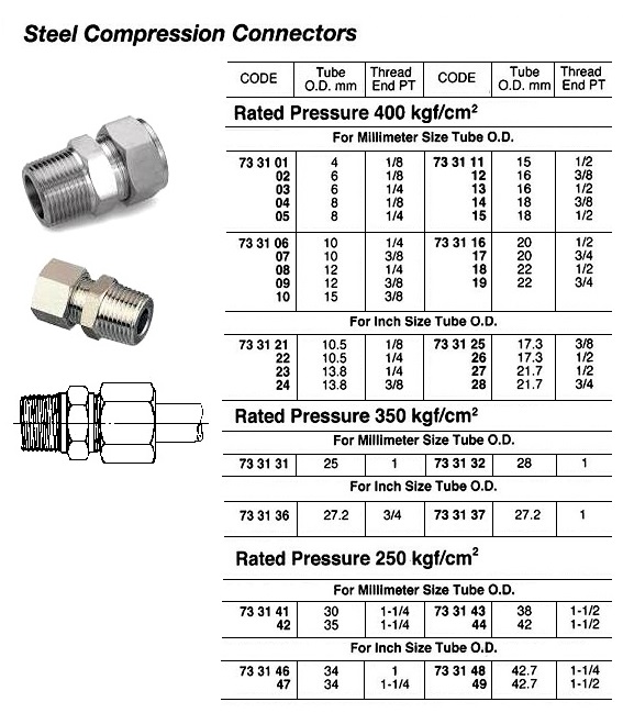 CONNECTOR COMPRESSION STEEL, 10.5MMXPT1/4 400KG