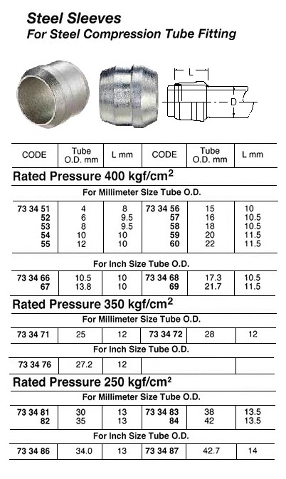 SLEEVE FOR STEEL COMPRESSION, FITTING 10.5MM 400KG