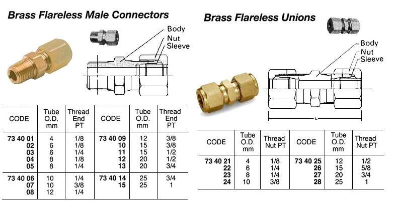 CONNECTOR MALE FLARELESS BRASS, 10MMXPT1/4