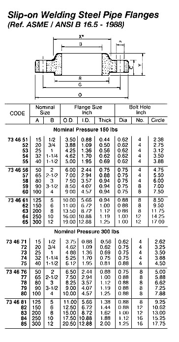 FLANGE STEEL WELDING SLIP-ON, BOSS TYPE ANSI 300LBS-1-1/2"