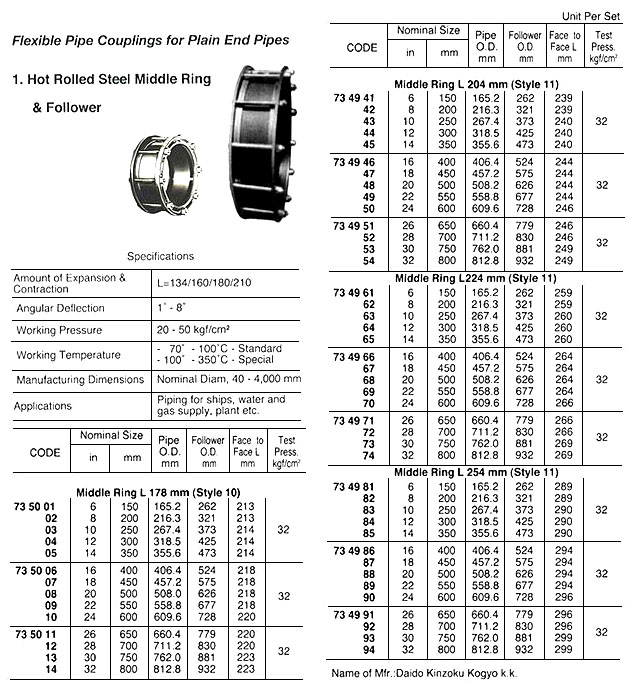 PIPE COUPLING FLAX 20" M.RING, L178MM(STYLE 10)HOT RLD STEEL