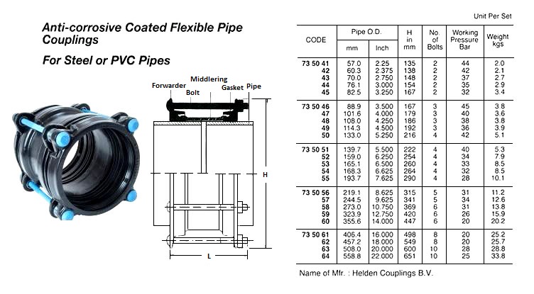 PIPE COUPLING FLEXIBLE, ANTI CORROSIVE PIPE OD101.6MM