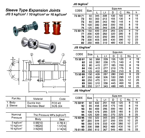 EXPANSION JOINT SLEEV TYPE, DUCTILE IRON 10KG 100MM L415MM