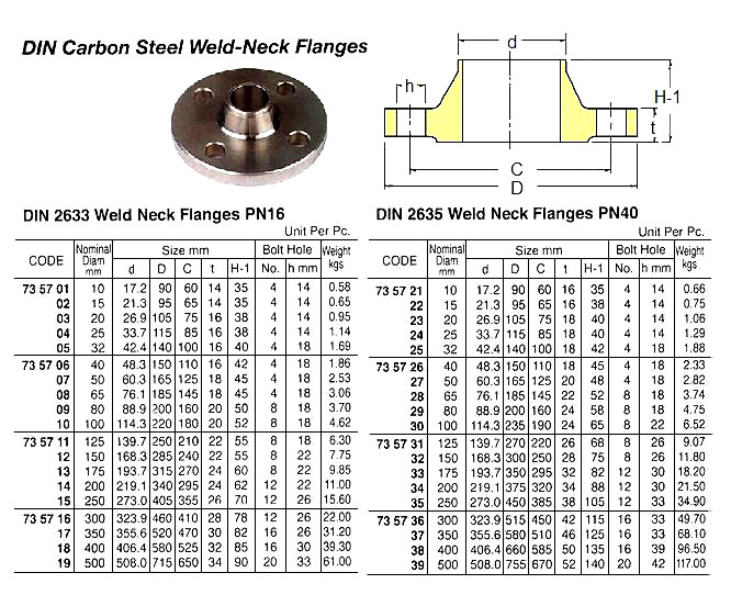FLANGE CARBON STEEL WELD NECK, DIN2633 PN16 100MM