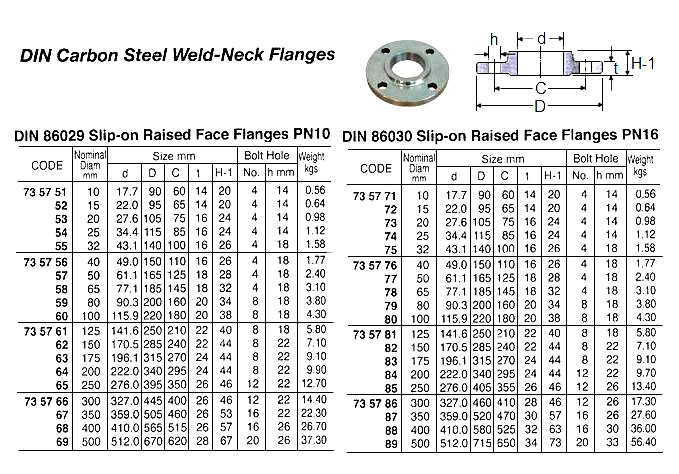 FLANGE CARBON STEEL SLIP ON, RAISED FACE DIN86029 PN10 10MM