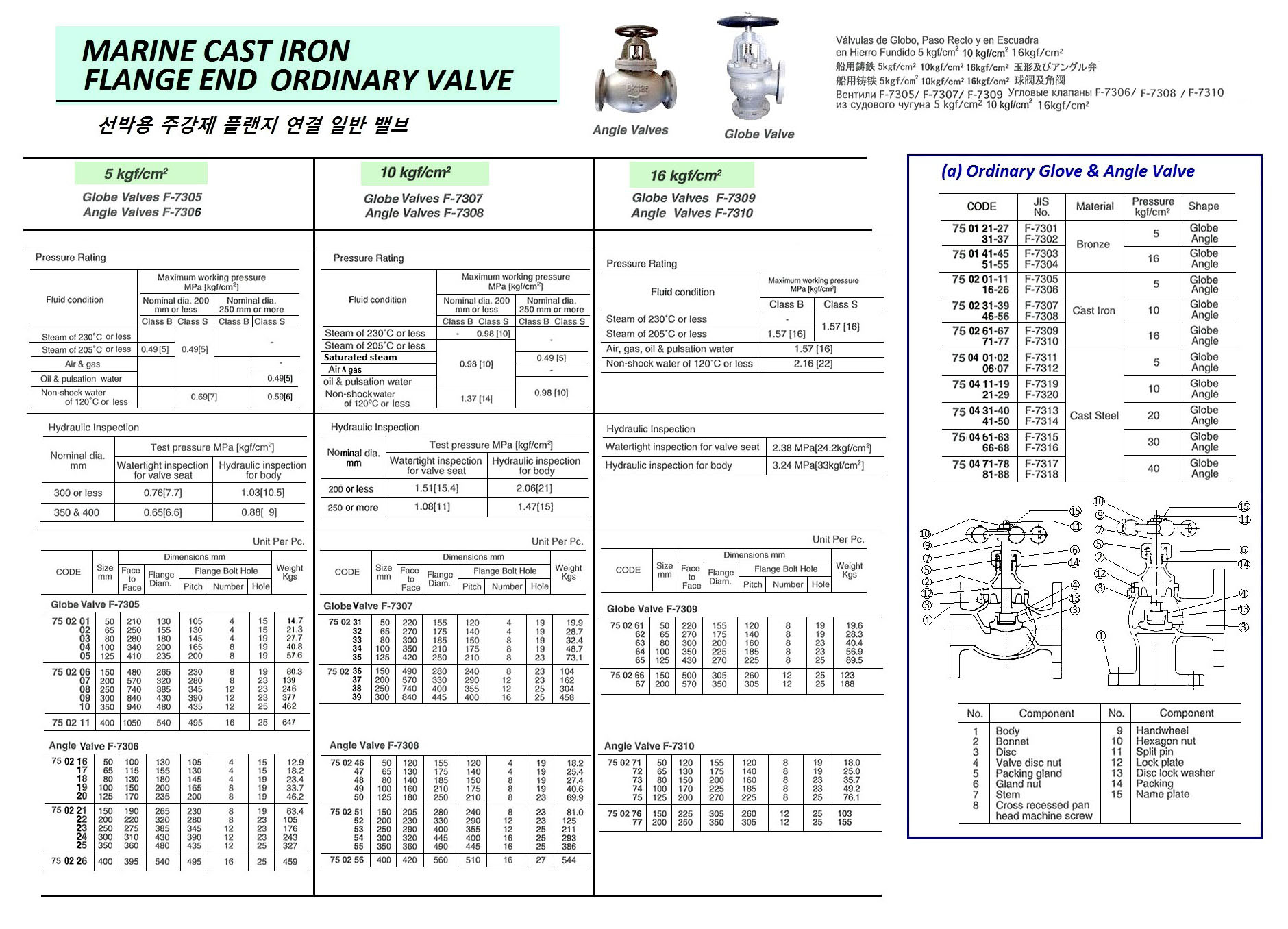 ANGLE VALVE CAST-IRON FLANGED, F7310 16KG-100MM