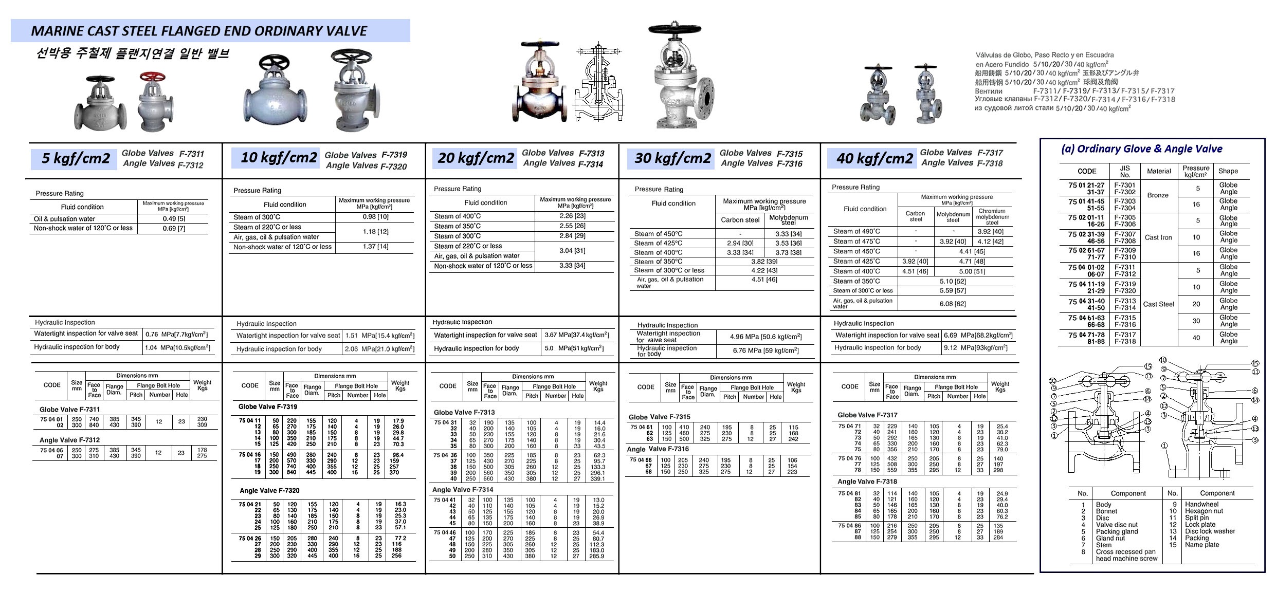 ANGLE VALVE CAST-STEEL FLANGED, F7318 40KG-100MM