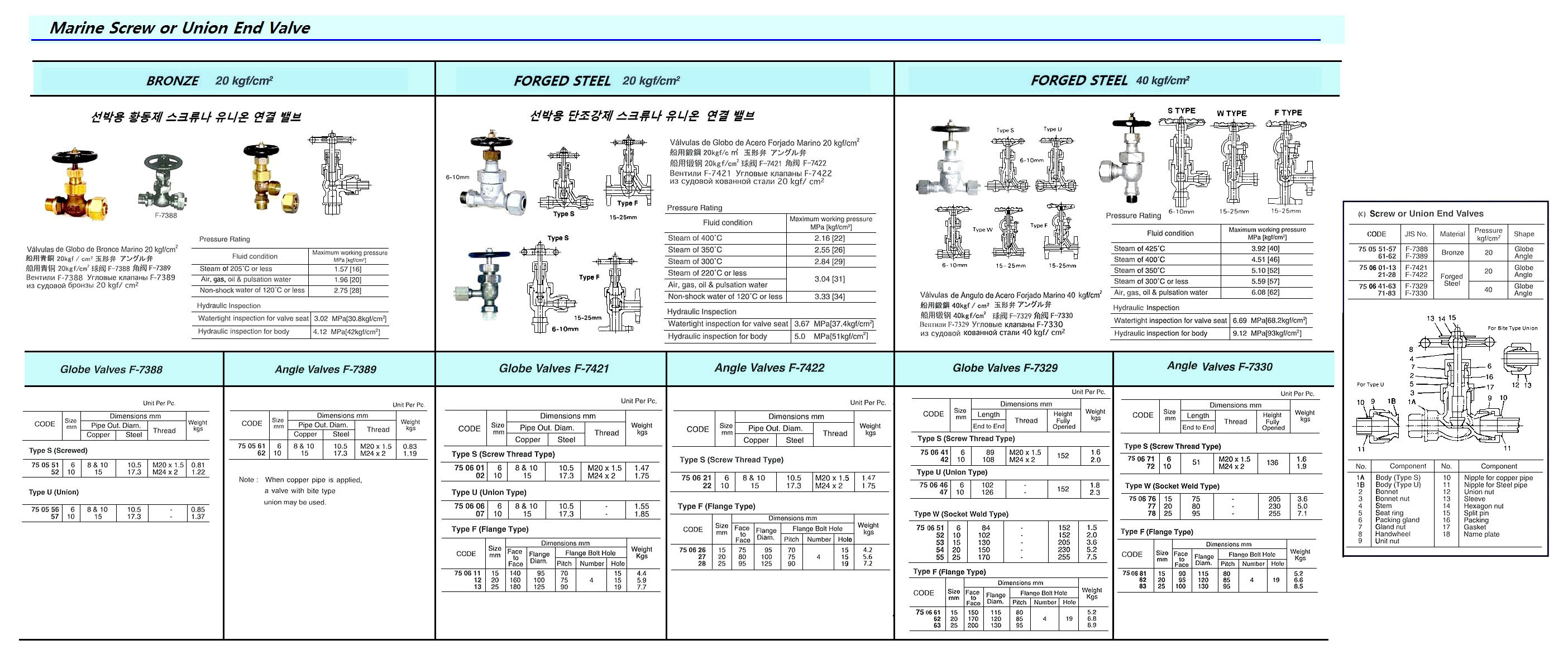 ANGLE VALVE FORGED STEEL, FLANGED-END F7330 40KG-15MM